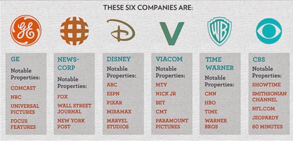 Mainstream media companies and the organs they own or control